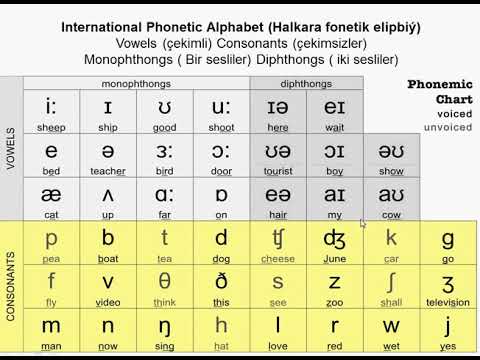 radiotelephony spelling alphabet