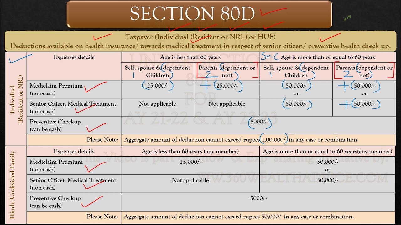 Deduction under section 80D for AY 2122 & AY 2223 INVESTOR