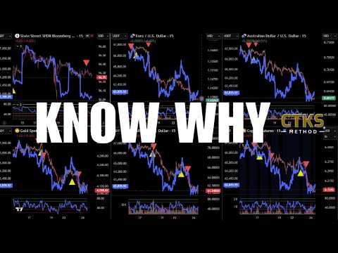 Video preview for Why have the markets weakened? What charts are getting hit? Why is it happening? CTKS