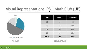 STAT 200: Lesson 2 - Spring 2018
