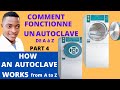 COMMENT FONCTIONNE UN AUTOCLAVE 100% part4: how an autoclave works