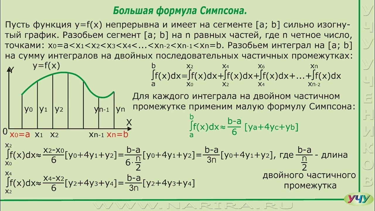 Приближенные методы интегралов