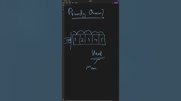 Prioriteitswachtrij in het kort