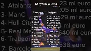 kendi kariyerini yarat cr7 cristianoronaldo goat shorts beniöneçıkart