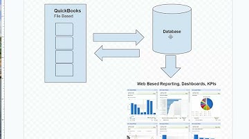 Custom Web Based QuickBooks Reports | ReportingGuru