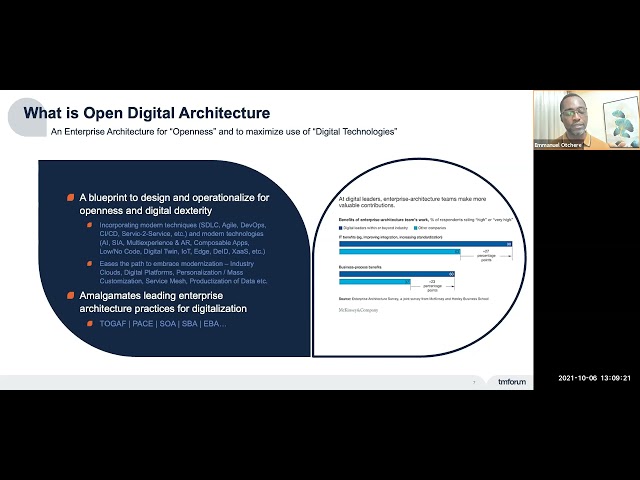 Masterclass: Applying TM Forum’s Open Digital Architecture and Open APIs class=