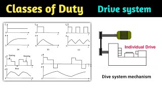 classes of duty in electrical drives | load conditioning | class of motor duty electrical drive|L-23