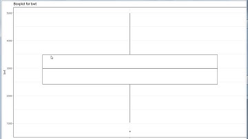 Boxplot using ggplot2