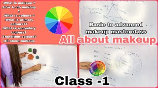 CLASS 1 BASIC TO ADVANCED MAKEUP MASTERCLASS ||ALL ABOUT MAKEUP THEORY