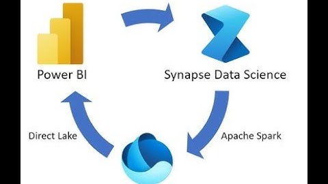 How to use Fabric Semantic link