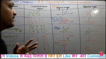 48- Reflection In 2D Transformation In Computer Graphics In Hindi | Reflection In Transformation