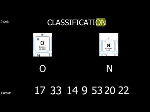 Video: Što je atomski broj u periodnom sustavu?