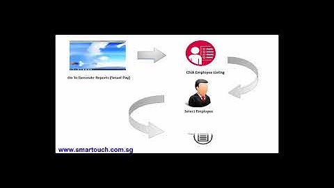 Payroll Malaysia Tutorial : How To Generate Employee Listing Report By Staff (EPF, SOCSO, MTD, PCB)