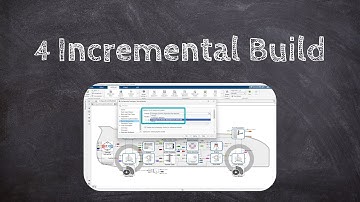 4 Incremental Build using Model Reference | Speeding Up Simulink Tutorial