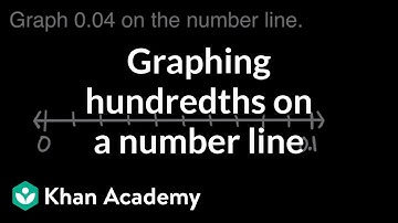 Graphing hundredths from 0 to 0.1 | Math | 4th grade | Khan Academy