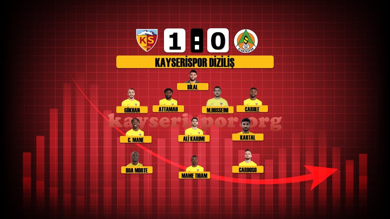 2023-2024 Süper Lig KAYSERİSPOR - ALANYASPOR 1-0 Maç Özeti
