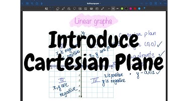 Introduction Cartesian plane, plotting points and straight line graphs in Cartesian plane