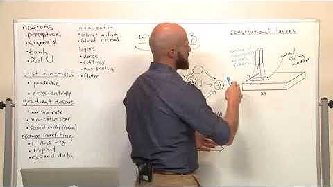 15 - 3.3 Introduction to Convolutional Neural Networks for Visual Recognition.mp4