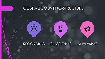 B.com 3rd Year - What is Cost Accounting ? Full Explain
