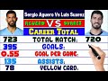 Sergio Aguero Vs Luis Suarez  Career Compared ⚽ Match, Goals, Assist, Award, Cards, Trophies & More