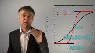 PCIIQ03 How to Interpret Diffusion Quantitatively Using Fick´s First and Second Law