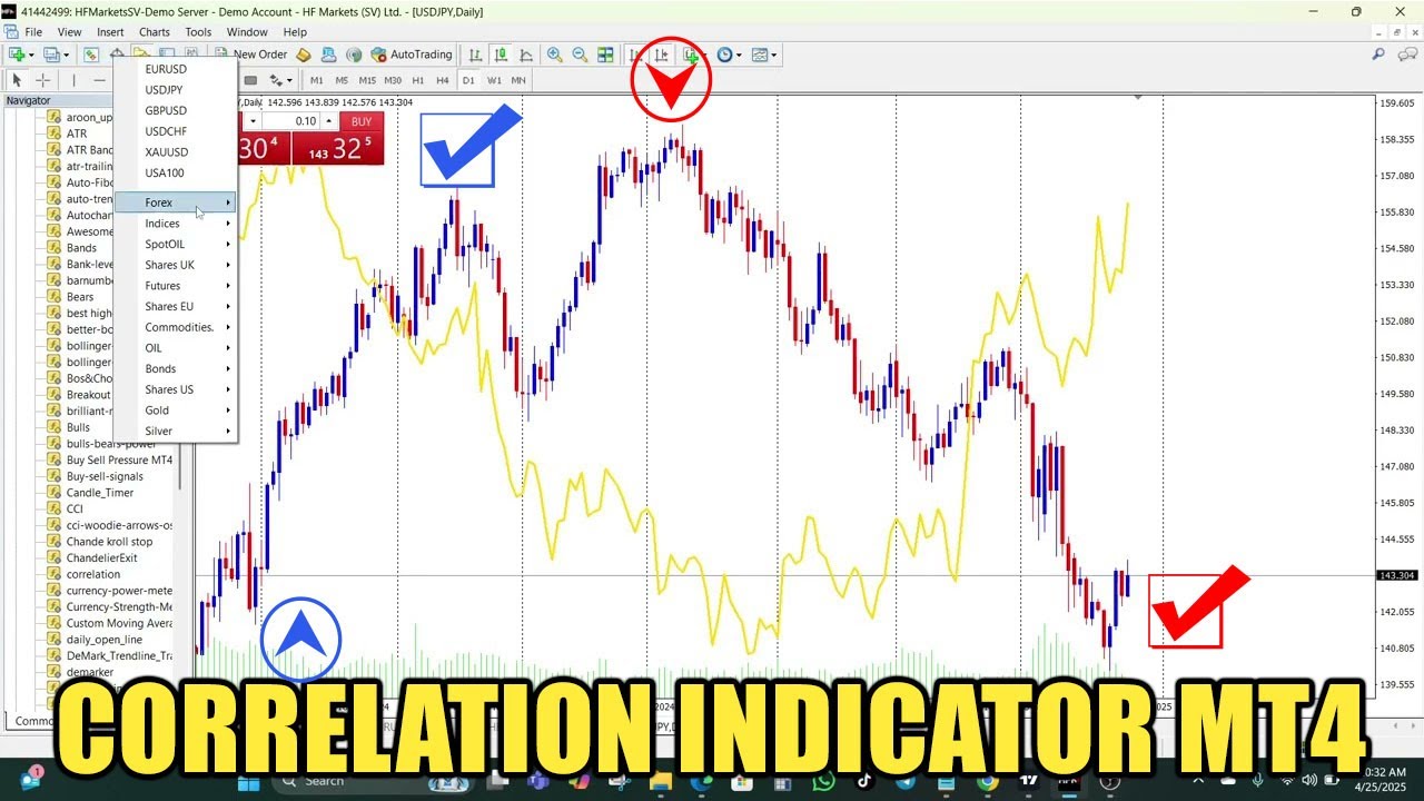 Mastering the Correlation Indicator MT4 – Spot Market Turning Points ...