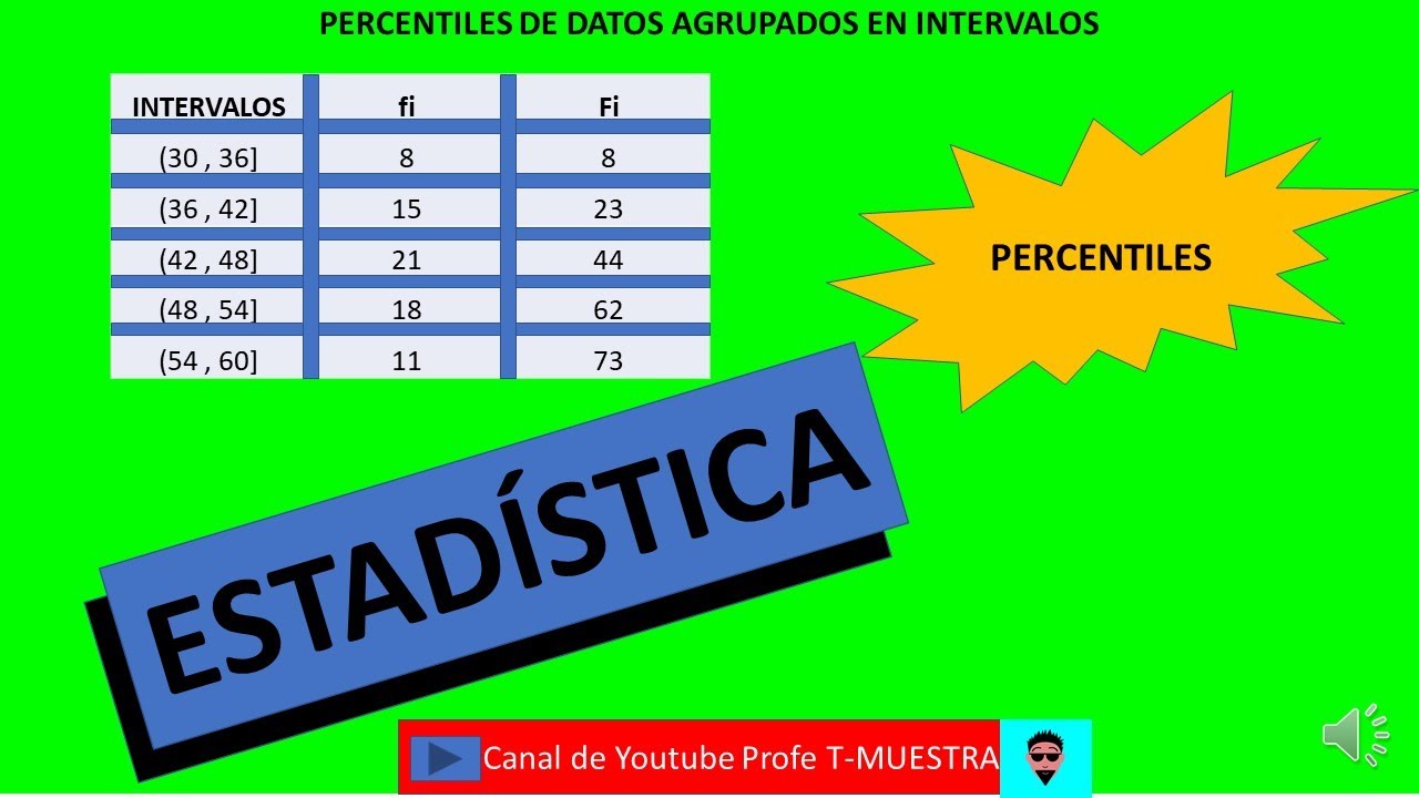 🔥Cómo CALCULAR PERCENTILES de DATO AGRUPADOS en INTERVALOS👈 ...