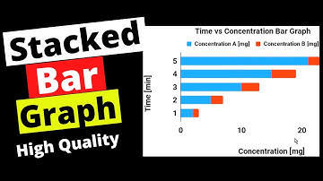 How to Make a Stacked Bar Graph in Google Sheets