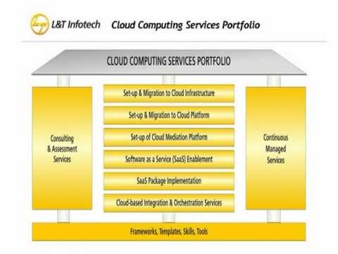 L&T Infotech CTO on Cloud @ IDC