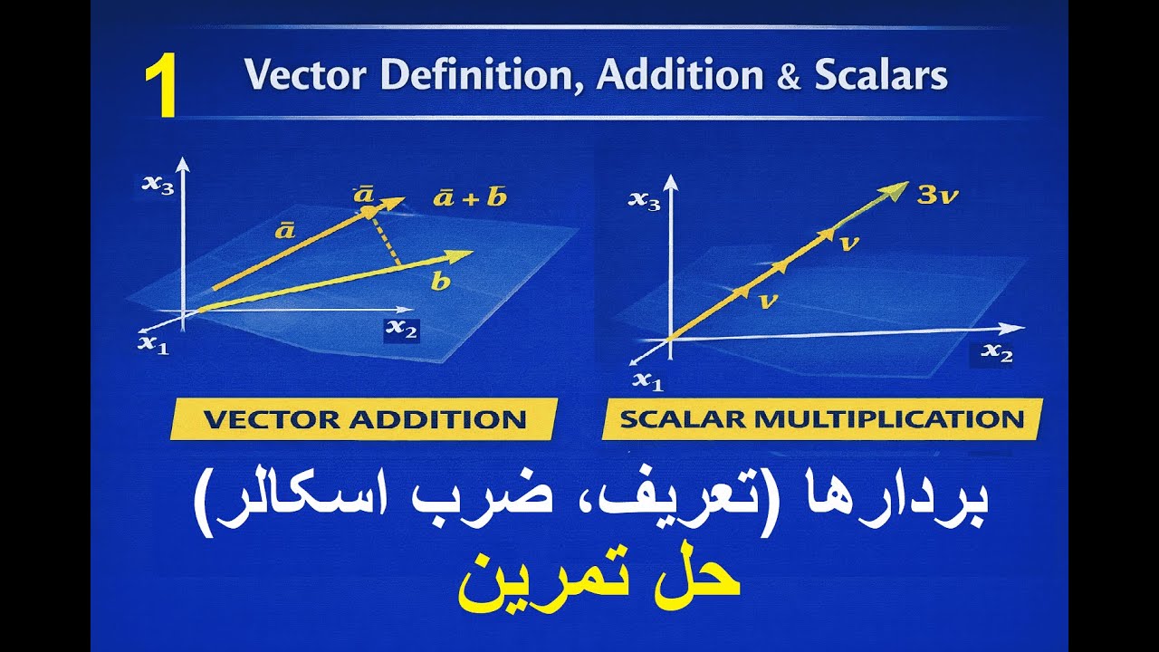 vectors 1 - بردار چیست؟ | تعریف بردار، جمع بردارها و ضرب در اسکالر
