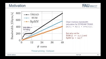 EoCoE webinar : A64FX processor - streaming kernels and sparse matrix vector multiplication