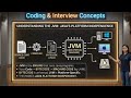 3. JDK, JRE & JVM Difference Explained Simply (With Diagram)