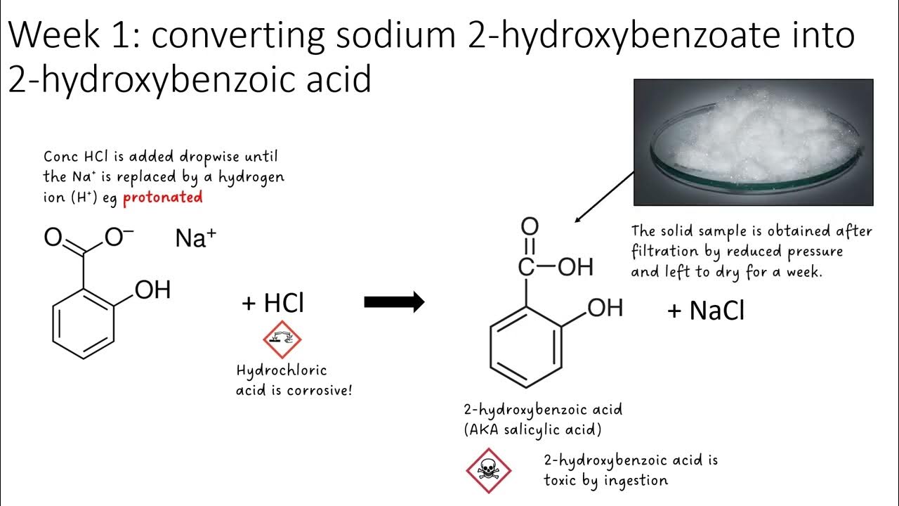 Aspirin synthesis synthetic route overview YouTube