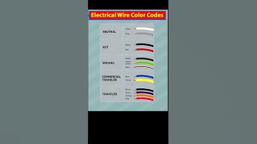 Electrical Wire Color Codes #wire #information #code