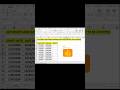 Networkdays Formula in Excel #excel#shortsfeed#shorts
