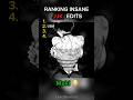 Best JJK edits |Part-28| #viral #anime #shorts