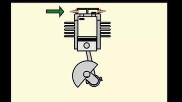 How a basic compressor works. mp4
