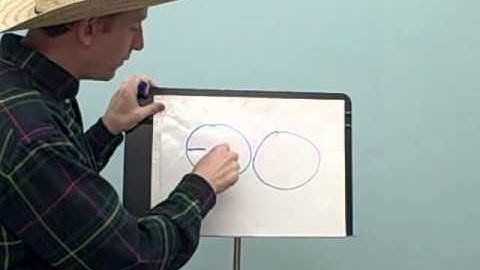 Syncopation writing from www.orpheusacademy.com