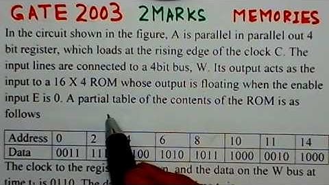 Video Solution to GATE ECE -2003 Problem -Memories(III Problem)