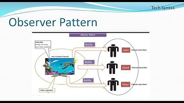 Observer Pattern with Java code demonstration (বাংলা)