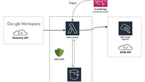 ipd-scim-sync