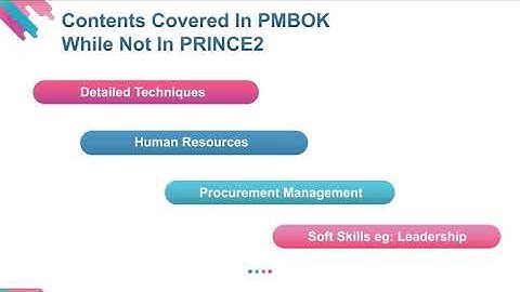 Comparison of PMBOK and PRINCE2