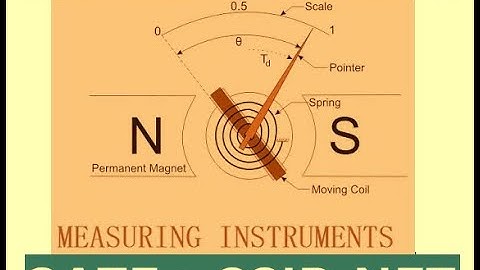 ELECTRONICS MEASURING INSTRUMENTATES; MULTI RANGE AMMETER METHOD; FUSE; UNIVERSAL SHUNT METHOD - 1;