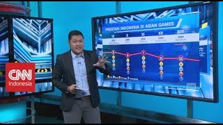 Prestasi Indonesia di Asian Games