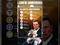 top billionaires 💸🪙🏦. #businessgrowth #youtubeshorts#billionairelifestyle