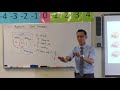 Set Theory and Venn Diagrams
