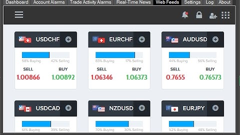 cTrader Alarm Manager Web Feeds