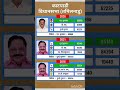 west bengal vidhansabha election result #soniagandhi #rahulgandhi #congress #bjp #up #raebareli