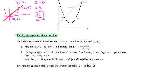 3.1 The Derivative and the Tangent Line Problem-2