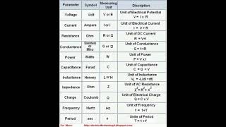 ITI Electrician ,Formula & Symbols